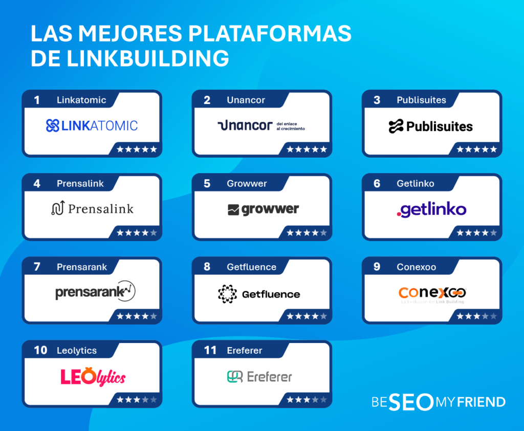Ranking de plataformas de link building